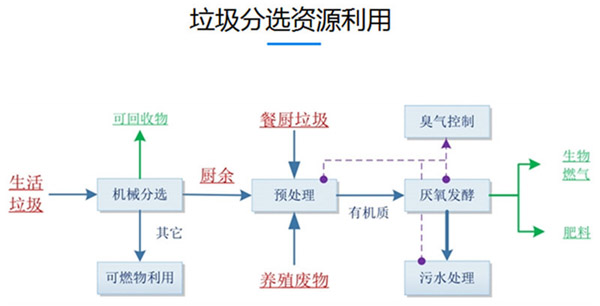 �ͳ������Զ���ѡϵͳ